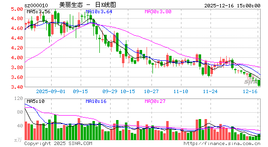 ������̬