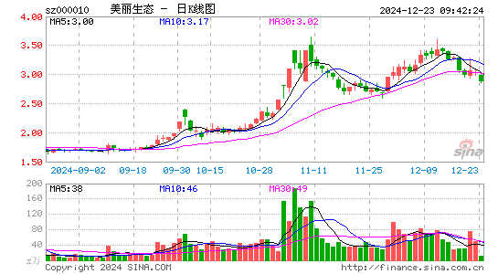 美丽生态