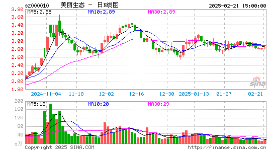 美丽生态