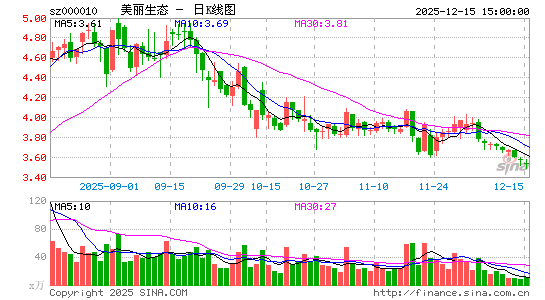 ������̬