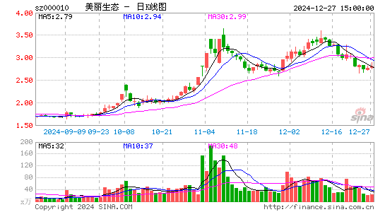 美丽生态