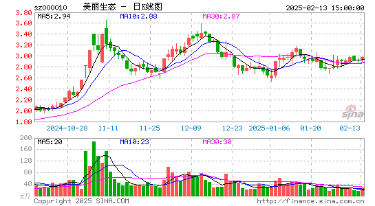 美丽生态