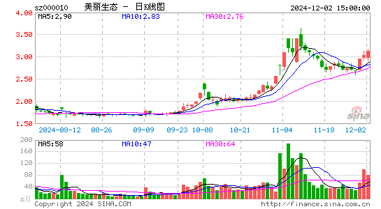 美丽生态