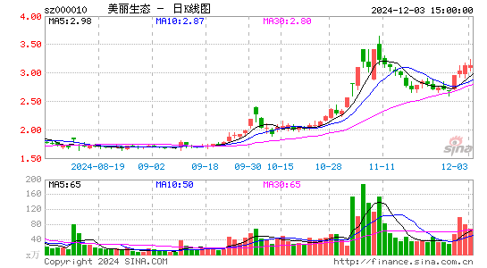 美丽生态