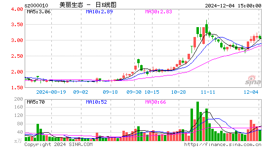 美丽生态