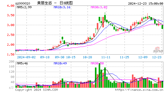 美丽生态