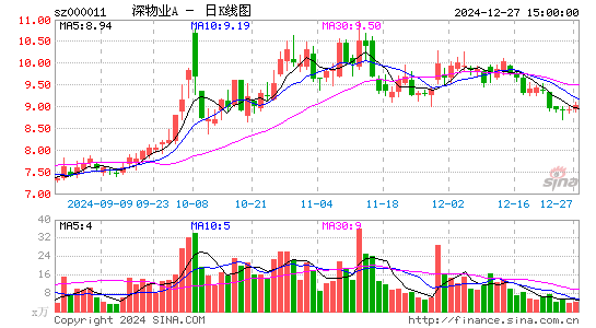 深物业A