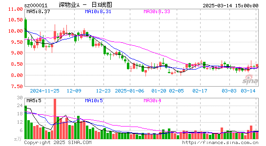 深物业A