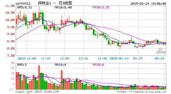 深物业A