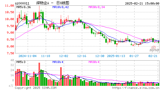 深物业A