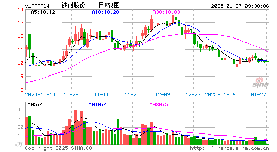 沙河股份