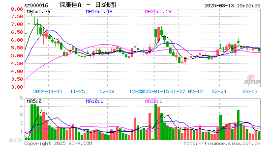 深康佳A