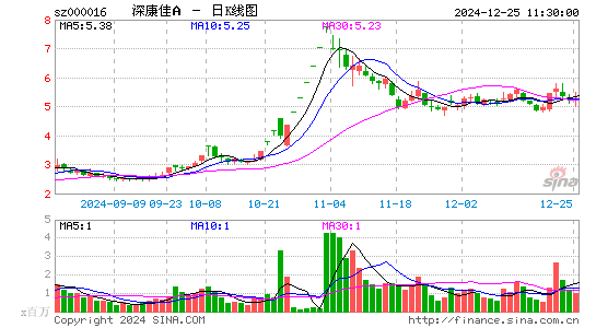 深康佳A