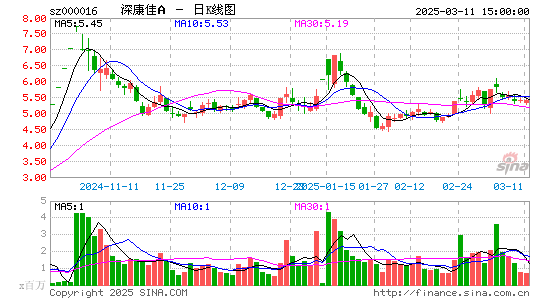 深康佳A