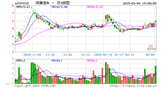 深康佳A