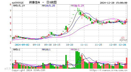 深康佳A