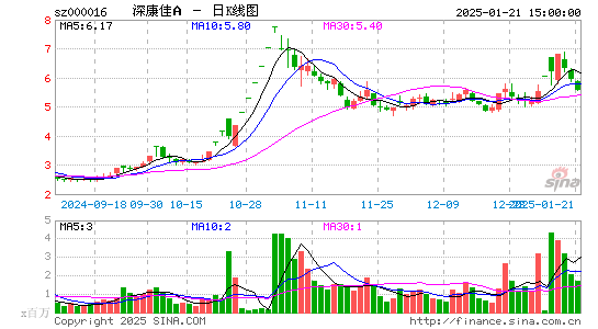 深康佳A