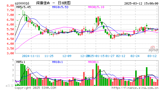 深康佳A