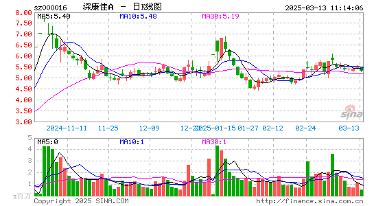 深康佳A