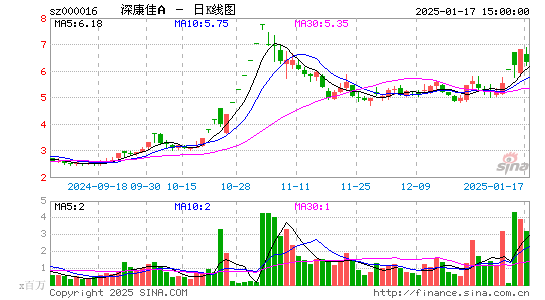 深康佳A