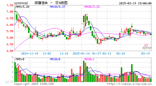 深康佳A