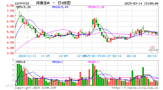 深康佳A