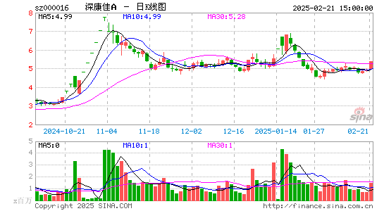 深康佳A