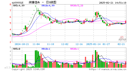 深康佳A