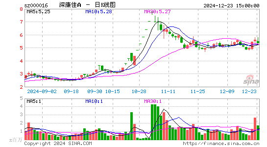 深康佳A