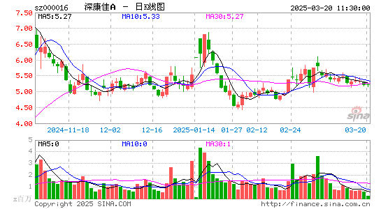 深康佳A