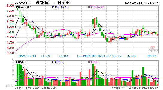 深康佳A