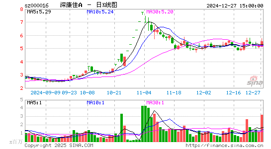 深康佳A