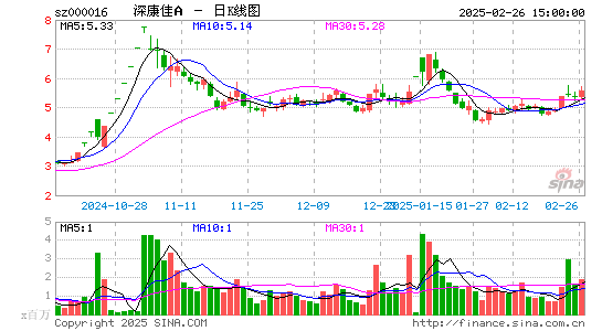 深康佳A