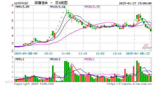 深康佳A