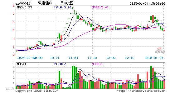 深康佳A