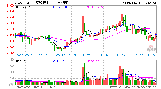 �����ع�