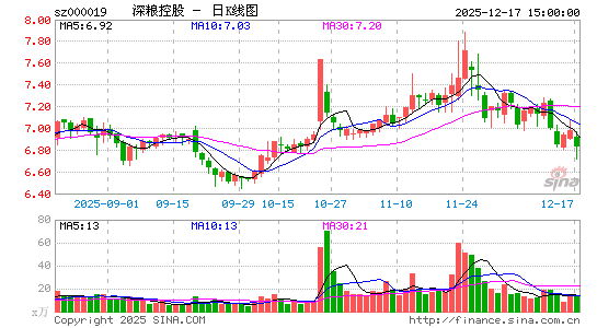 �����ع�