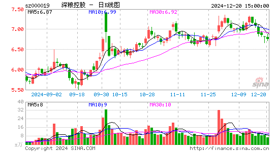 深粮控股