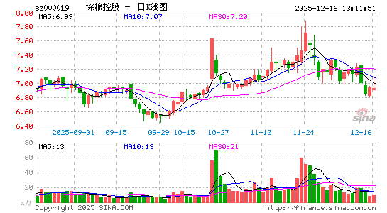 �����ع�