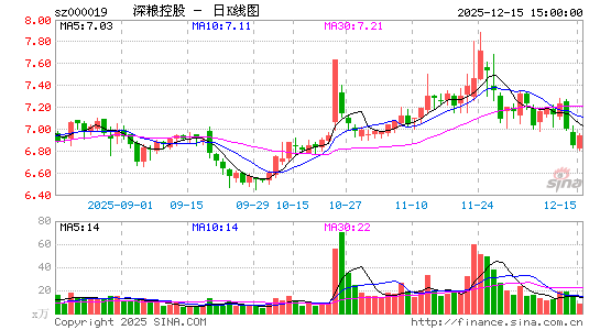 �����ع�