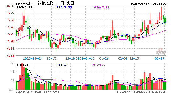 �����ع�