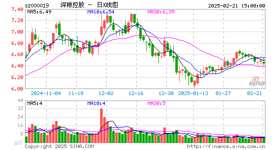 深粮控股