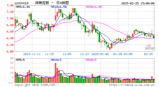 深粮控股