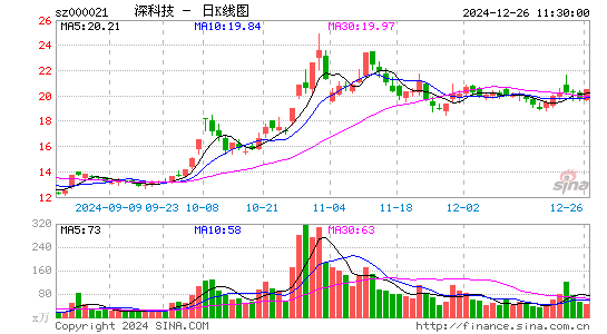 深科技