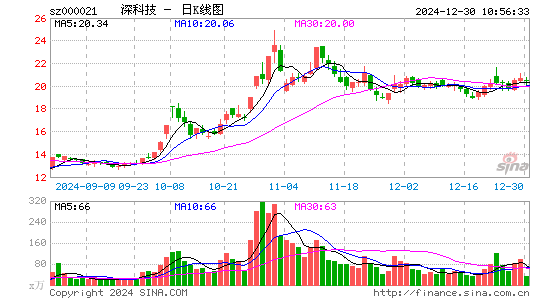 深科技