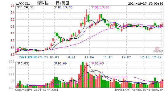 深科技