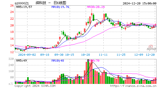 深科技