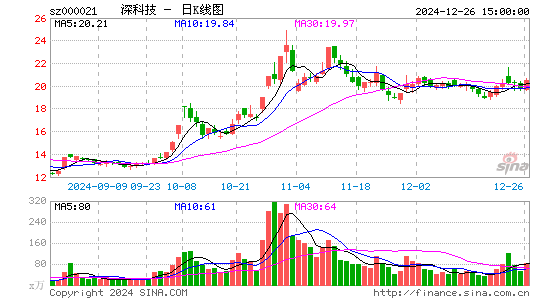 深科技