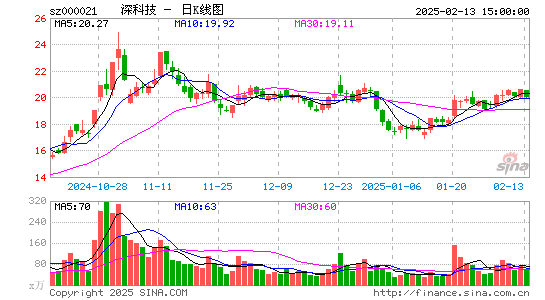 深科技