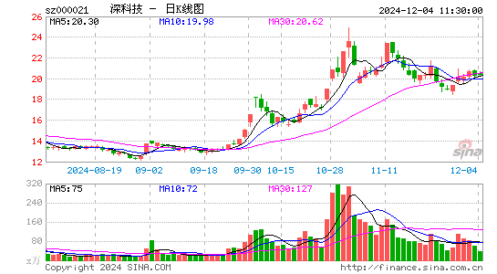 深科技